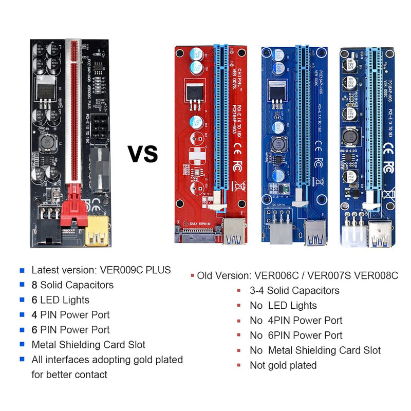  [AUSTRALIA] - PCIE Riser Card 1X to 16X GPU Risers with 8 PCS Solid Capacitors for Ethereum Bitcoin Miner Rigs, 24Inches USB 3.0 Cable Upgrade Version Ver009c 6Pin Risers (6 PCS)