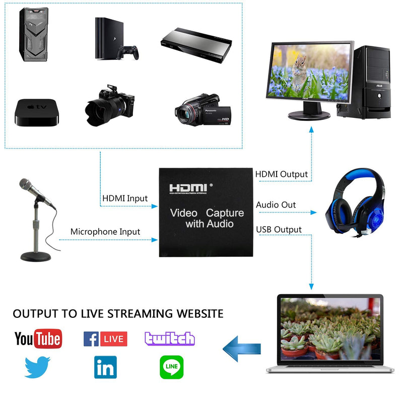  [AUSTRALIA] - DIGITNOW Video Capture Card 4K HDMI Video Capture Device with Loop Out, Full HD 1080P Game Capture Video Recorder for Live Streaming, Broadcasting or Video Conference