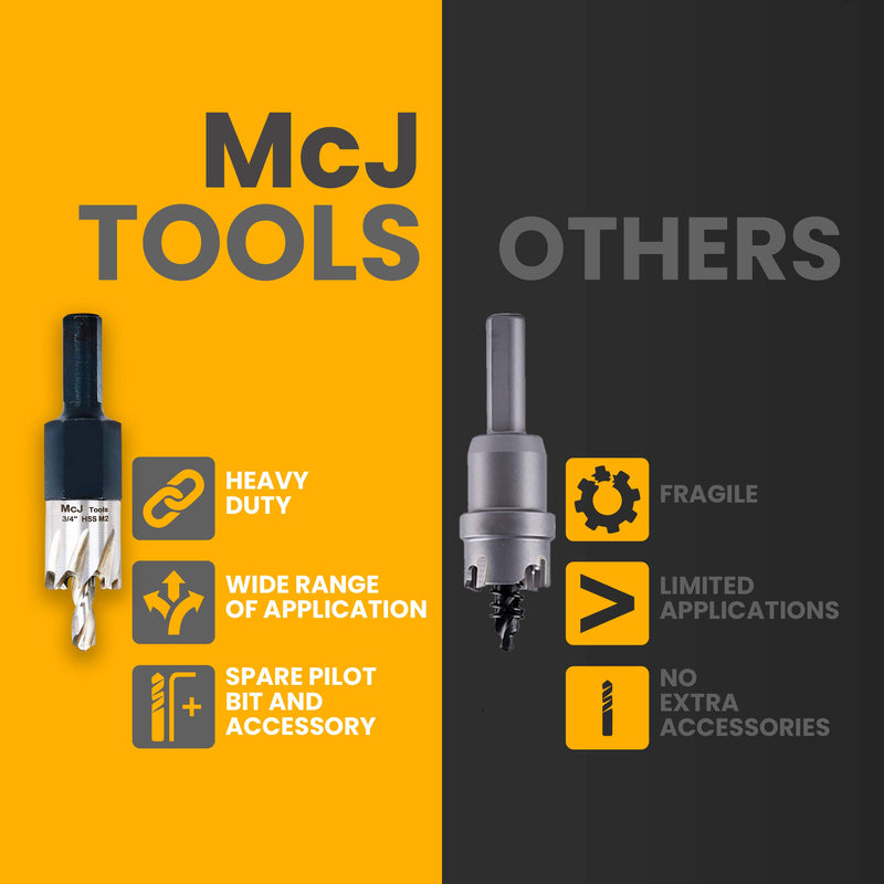 McJ Tools 1 Inch HSS M2 Drill Bit Hole Saw for Metal, Steel, Iron, Alloy, Ideal for Electricians, Plumbers, DIYs, Metal Professionals 1 in - LeoForward Australia