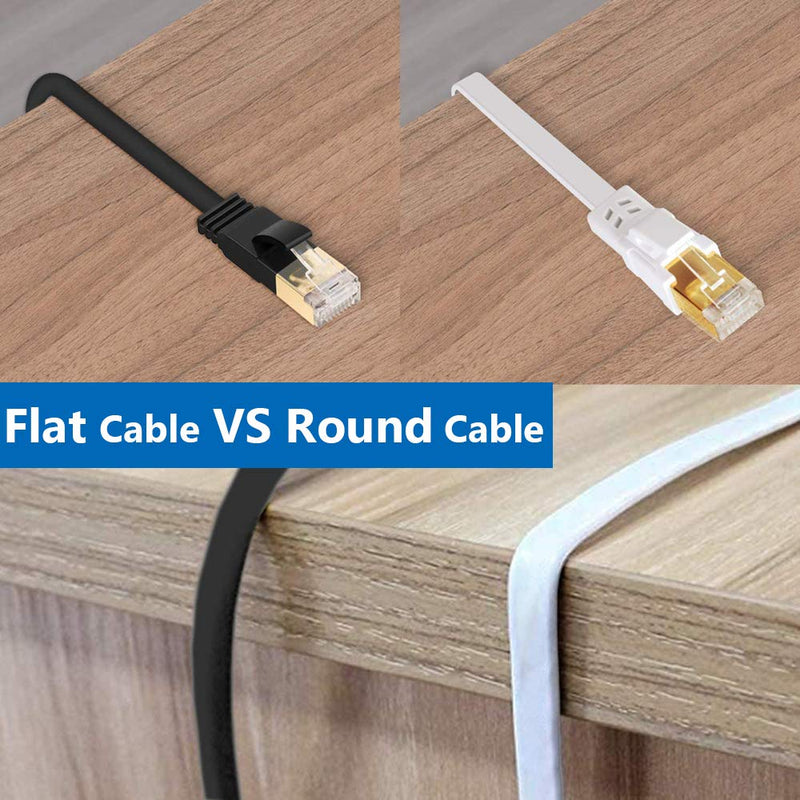  [AUSTRALIA] - Cat 8 Ethernet Cable 10 ft Flat Internet Network RJ45 Cable Shielded High Speed 2000Mhz 40Gbps LAN Patch Cables Cords for Outdoor, Gaming, Xbox, PS4, Router - Compatible for Cat7/Cat6a/Cat5e - White Cat8 10FT
