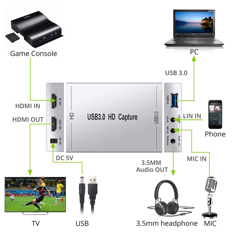  [AUSTRALIA] - LiNKFOR HDMI Video Capture Card with HDMI Loop-Out Microphone in and Audio in/Out USB 3.0 Live Streaming Game Recorder Video Capture Device Video Recording Box Support 1080P for Windows Linux Mac OS