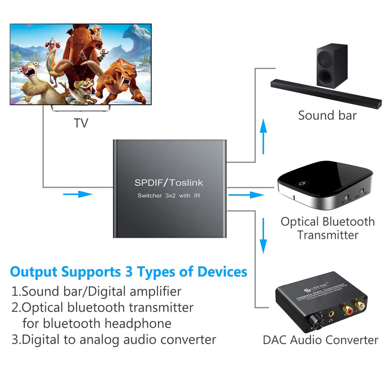  [AUSTRALIA] - eSynic 3X2 Optical Switcher Splitter, Optical Audio Splitter 3 in 2 Out Aluminum Alloy 3 Port Optical Switch, 2 Way Digital Audio Splitter with IR Remote/Power Adapter Support PCM2.0 5.1CH DTS AC3