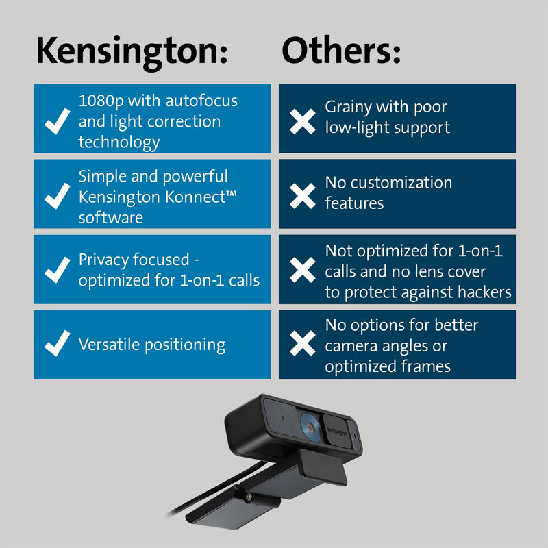  [AUSTRALIA] - Kensington W2000 1080P Auto Focus Webcam, Full HD 1080P/30fps Webcam with Microphone for Video Conferencing, Software Control, Privacy Shutter, Compatible with Zoom/Skype/Teams (K81175WW)