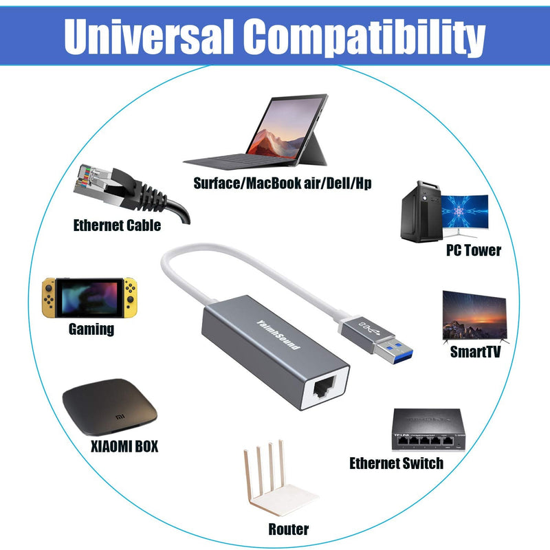  [AUSTRALIA] - USB to Ethernet Adapter, T-Sound Ethernet to USB Adapter USB 3.0 10/100/1000M USB LAN Network Adapter for MacBook, Chromebook, Matebook, Surface Pro, Xiaomi MI Box, Smart TV Box