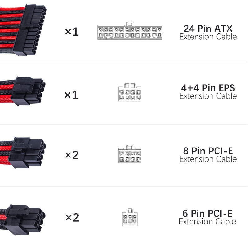  [AUSTRALIA] - Smraza Sleeved Cable Extension Kit for Power Supply with Extra Sleeved, PSU Connectors, 24-Pin 8-Pin 6-Pin 4+4-Pin with Cable Combs(11.8 inch/ 30cm) (Red & Black) Red & Black