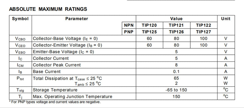 Bridgold 20pcs TIP126 PNP Darlington Bipolar Power Transistor -80V -5A HFE:1000HFE,3-Pin - LeoForward Australia