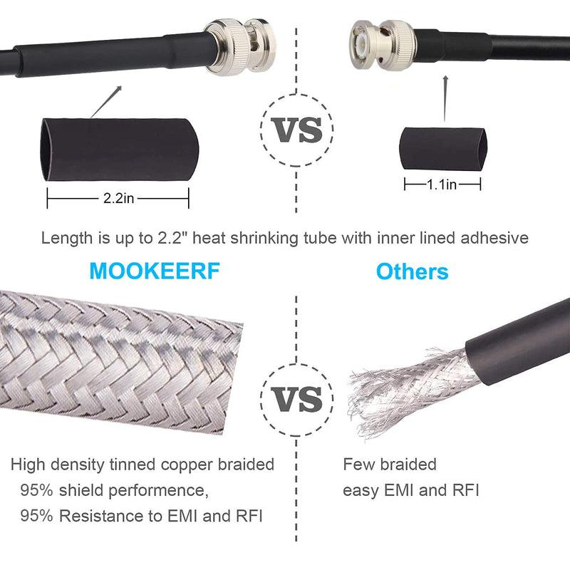 [AUSTRALIA] - MOOKEERF BNC Male to BNC Male Coax Cable 12ft, 50 Ohm RG58 Coaxial Cable with BNC Connectors
