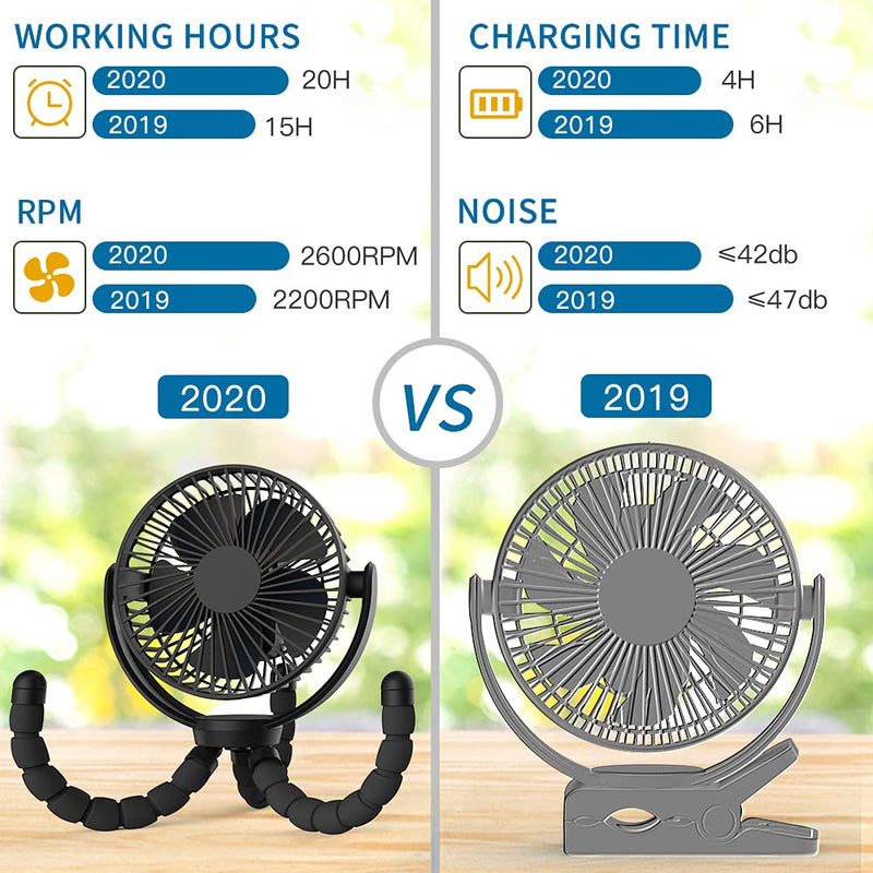 5000mAh Rechargeable Battery Powered Clip Fan with Flexible Tripod, Super Quiet, 3 Speed, 360° Rotatable, Portable Handheld USB Clip on Fan for Room Cart Stroller Bike Car Seat Camping Beach Outdoor Black - LeoForward Australia