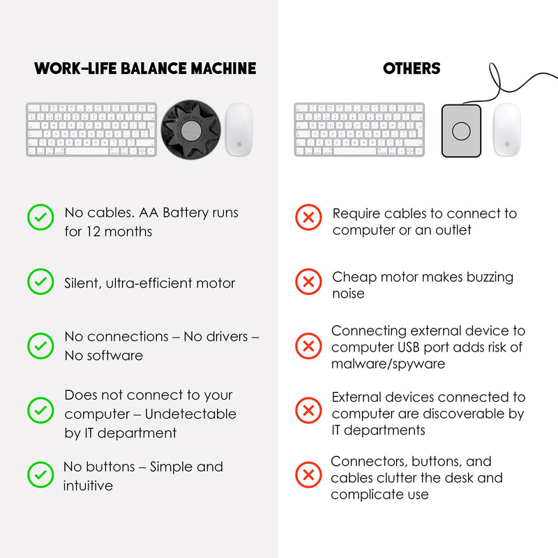 [AUSTRALIA] - Mechanical Mouse Jiggler Undetectable Device - No USB No Software Required, Keeps Mouse Moving and Computer Awake - Cordless and Wireless Mouse Mover Works for 12-24 Months on AA Battery Classy