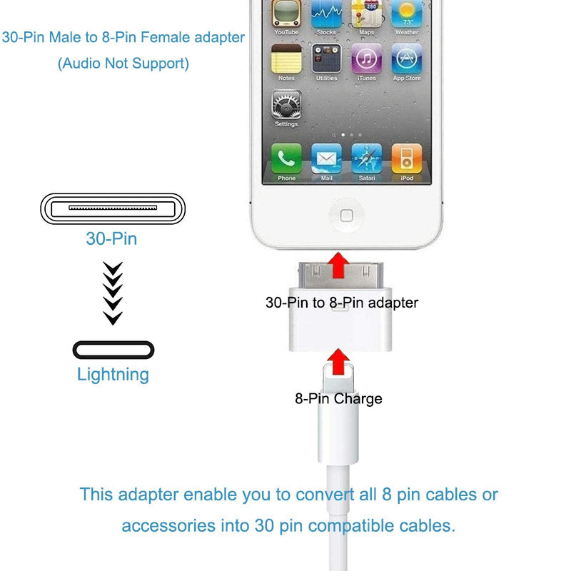  [AUSTRALIA] - rosyclo 30-Pin to Lightning Adapter, MFi Certified 8-Pin Female to 30 Pin Male Dock Connector iPhone Charging Sync Converter Compatible iPhone 4/4s/iPad/iPod Touch White (No Audio)