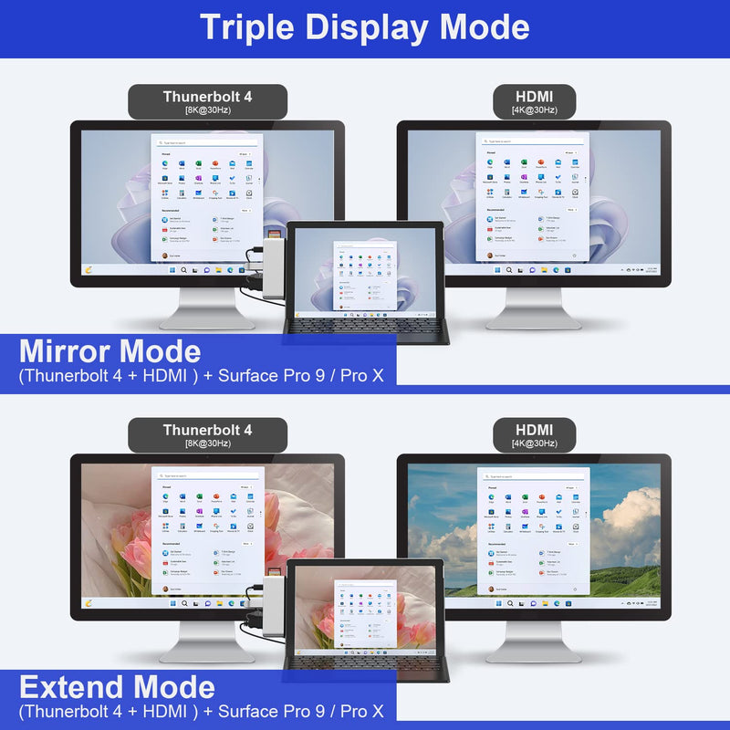  [AUSTRALIA] - Surface Pro 9 Hub Docking Station with 4K HDMI, USB-C Thunerbolt 4(8K@30Hz Video+40G Data+100W Power), 100M RJ45, 2X USB3.0, SD+TF Card Slot, 3.5mm Audio, Triple Display for Surface Pro 9/Pro X