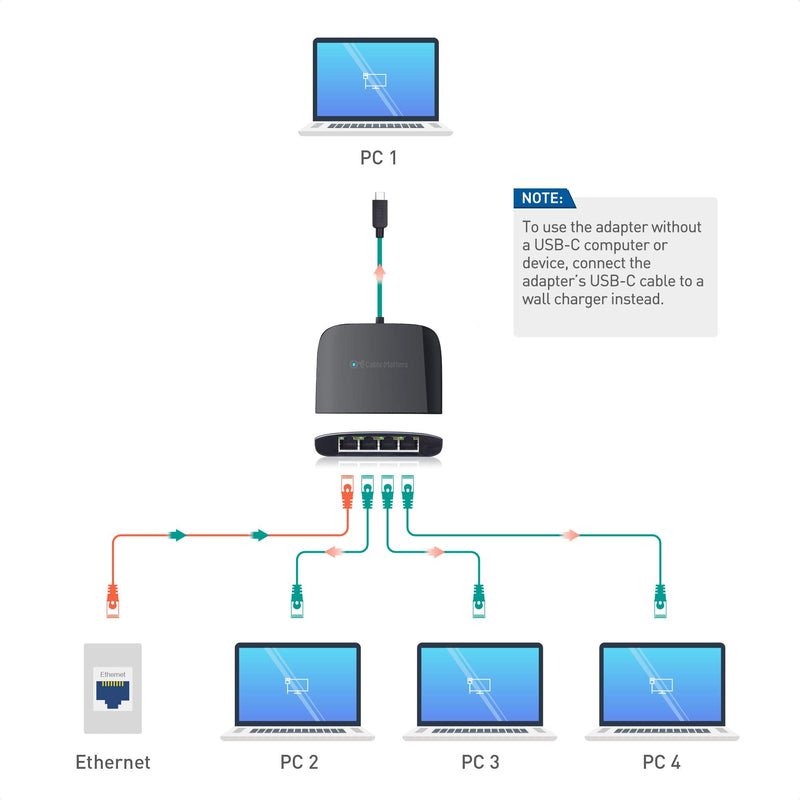  [AUSTRALIA] - Cable Matters USB C to 4-Port Gigabit Ethernet Switch for Network Sharing on The Move (Thunderbolt Ethernet Splitter, USB C Network Switch, USB C Gigabit Switch) Compatible with Thunderbolt 4 / USB 4