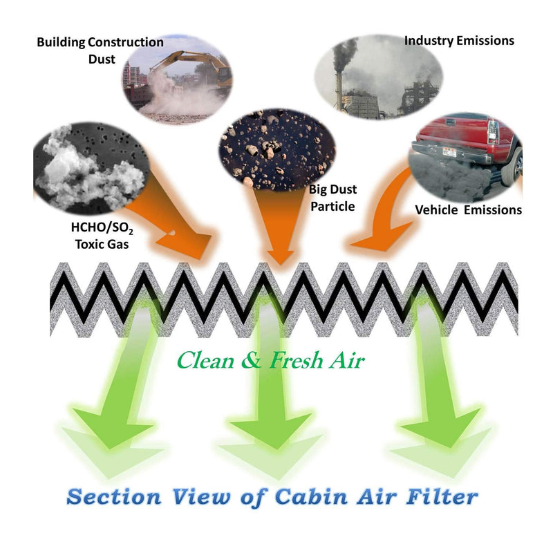 Macrofiber Cabin Air Filter for MERCEDES-BENZ,Replacement for 1668300318 - LeoForward Australia