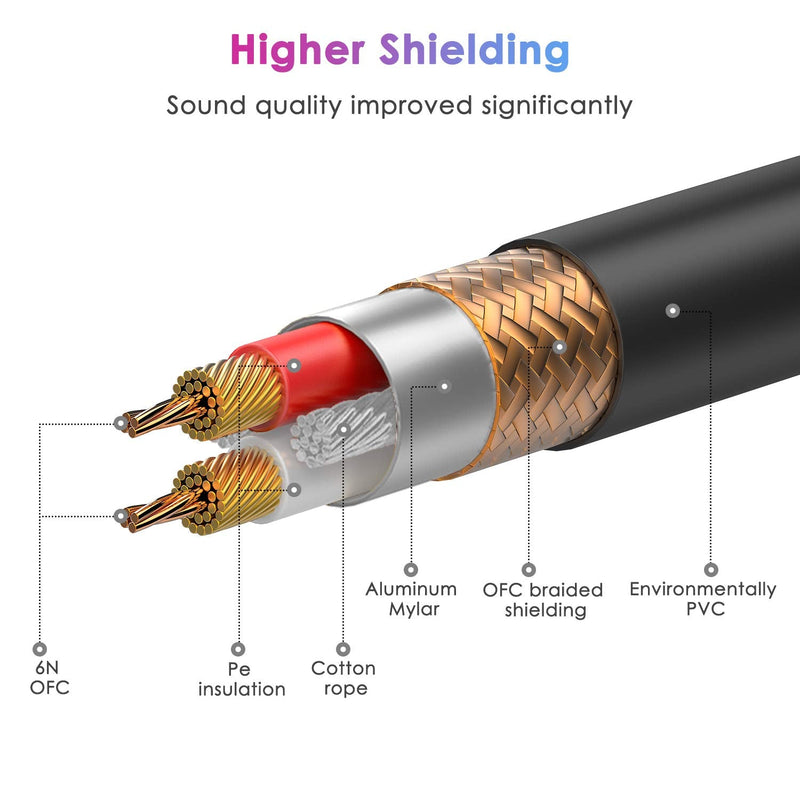  [AUSTRALIA] - 1/4 to XLR Male Cable-Sovvid Quarter inch XLR Male to 1/4 Male Balanced Interconnect Cable 6.35mm TRS Male to XLR Male 6Feet 6FT