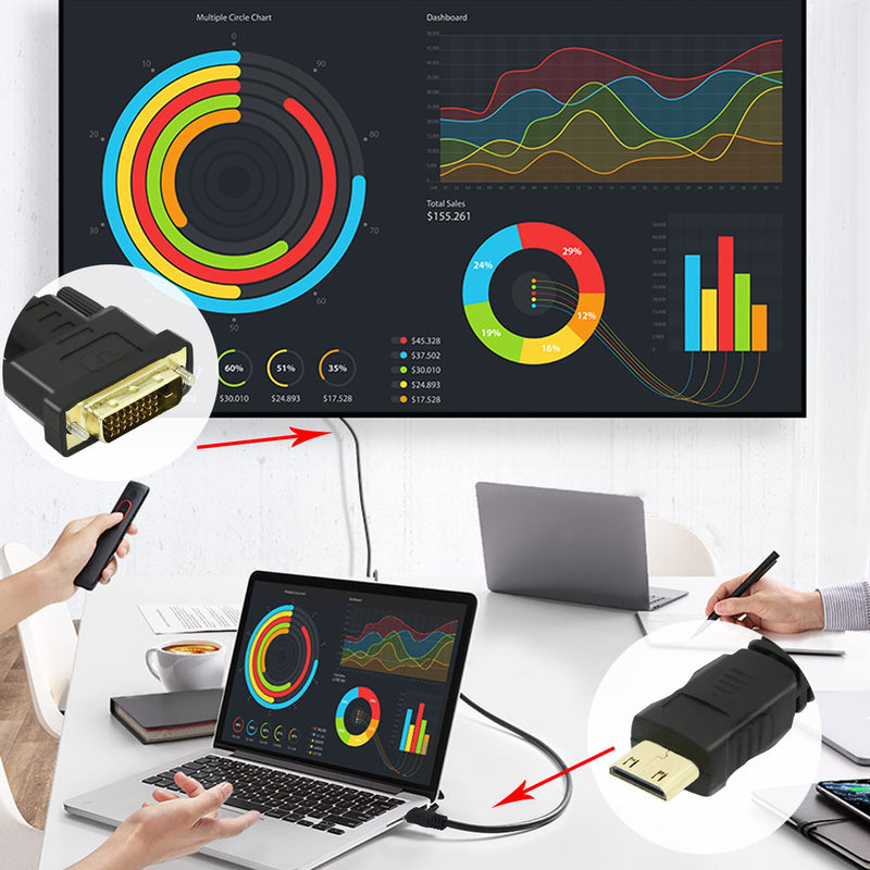  [AUSTRALIA] - PNGKNYOCN Mini HDMI to DVI Cable Mini HDMI Male to DVI-D Male Digital Monitor Adapter Cable for Computer,Monitor, Projector and More