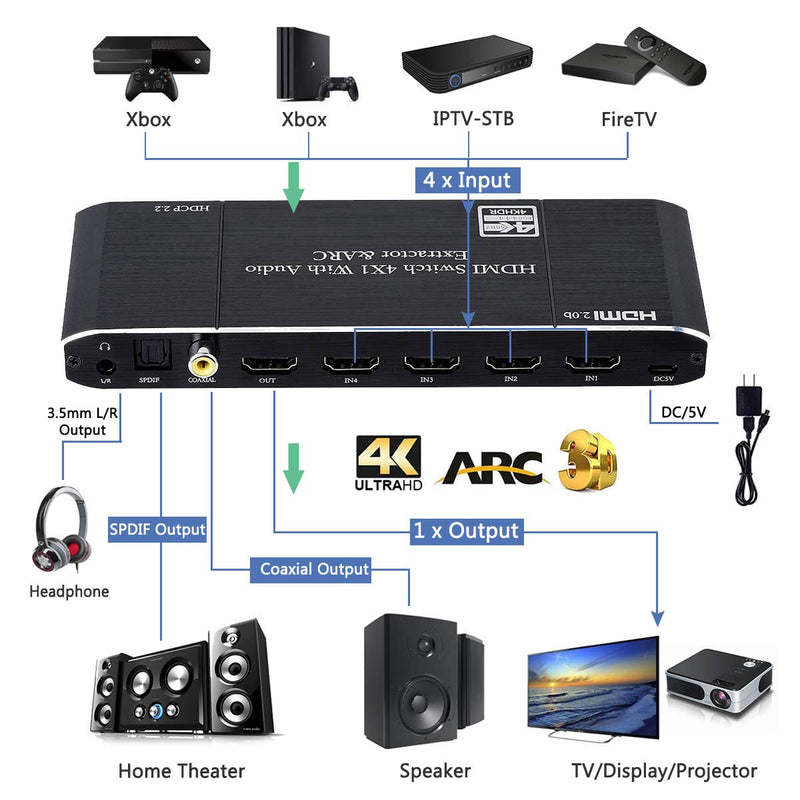  [AUSTRALIA] - HDMI Switch 4x1, HDMI Switch 4 in 1 Out, 4K@60Hz HDMI Switcher 4 Port with Audio Extractor Support HDCP 2.2, HDMI 2.0b, HDR Compatible for Fire TV, STB, DVD, Blu-Ray Player, PS4 Etc