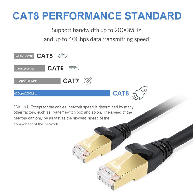  [AUSTRALIA] - Cat8 Ethernet Cable, Outdoor&Indoor, 6FT Heavy Duty High Speed 26AWG Cat8 LAN Network Cable 40Gbps, 2000Mhz with Gold Plated RJ45 Connector, Weatherproof S/FTP UV Resistant for Router/Gaming/Modem Cat8-6ft