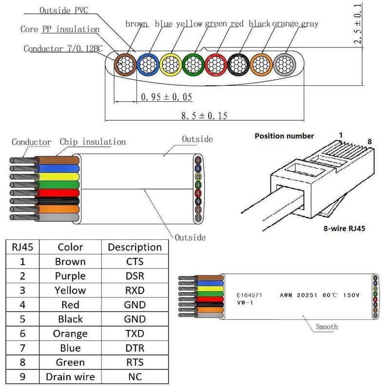 RW RoutersWholesale FTDI USB Console Cable USB to RJ45 RS232 Switch Router - LeoForward Australia