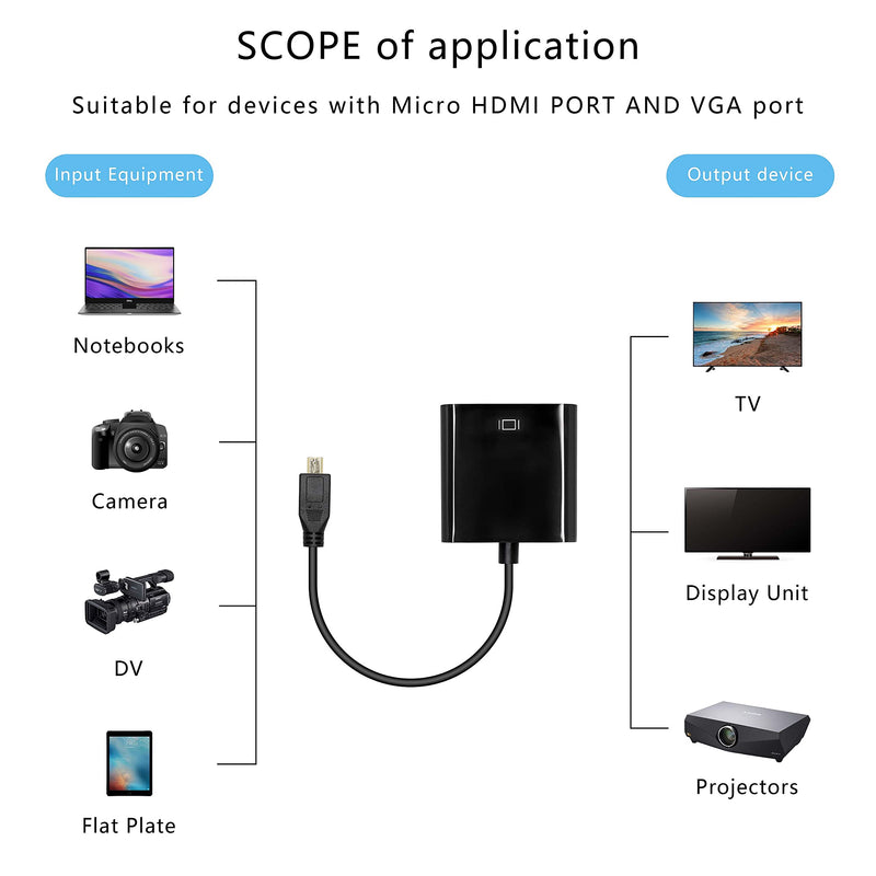  [AUSTRALIA] - XMSJSIY Micro HDMI to VGA Audio Adapter Converter 1080p Full HD Micro HDMI Male to VGA Female Interface for Desktop Monitors Projectors Laptops Tablets