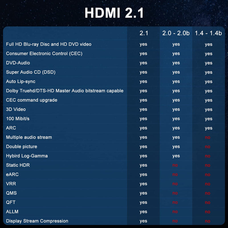  [AUSTRALIA] - J&D Ultra High Speed HDMI 2.1 Cable, 2.1 Version HDMI Cable Adapter Support 8K 120Hz 4K Dynamic HDR eARC Dolby with 48Gbps Bandwidth for PS5, Xbox Series X/S, RTX 3080/3090, 6.5 Feet