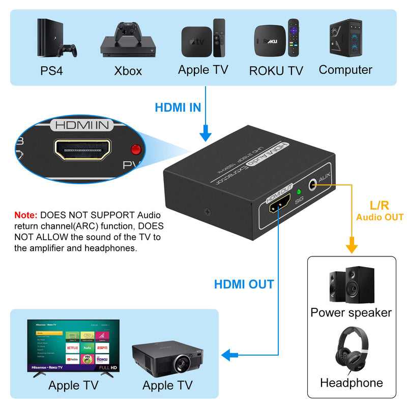  [AUSTRALIA] - HDMI Audio Extractor,4K HDMI to HDMI with Audio 3.5mm AUX Stereo and L/R RCA Audio Out,HDMI Audio Converter Adapter Splitter Support 4K 1080P 3D Compatable for PS3 Xbox Fire Stick.