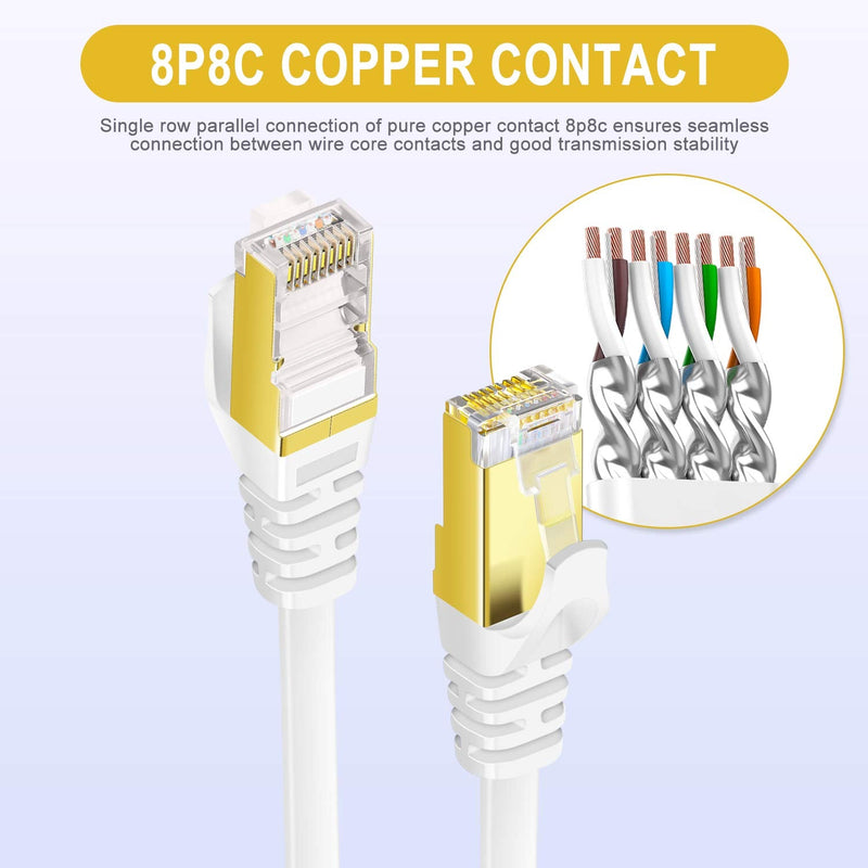 [AUSTRALIA] - Boahcken Cat 7 Ethernet Cable 50 ft White,High Speed Flat RJ45 Cat-7 Internet LAN Computer Patch Cord Cable,Shielded - Solid,Faster Than Cat5e/cat6,Suitable for LAN, Camera, Router, Modem CAT7-50FT