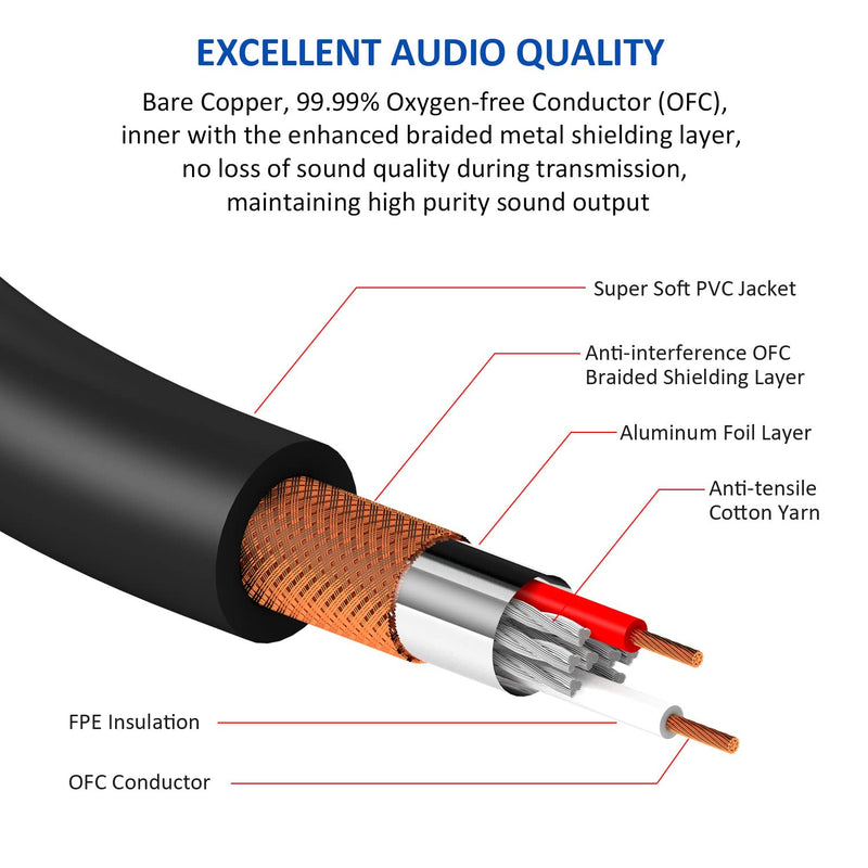  [AUSTRALIA] - DREMAKE 3.5mm TRS to Dual XLR Female Stereo Audio Breakout Cable 6FT, 1/8 Inch Male to Dual XLR 3-Pin Female Y-Splitter Adapter Cord, Dual XLR Female to 1/8'' Male Patch Mic Cable for Mixer Laptop 6FT/2.0M