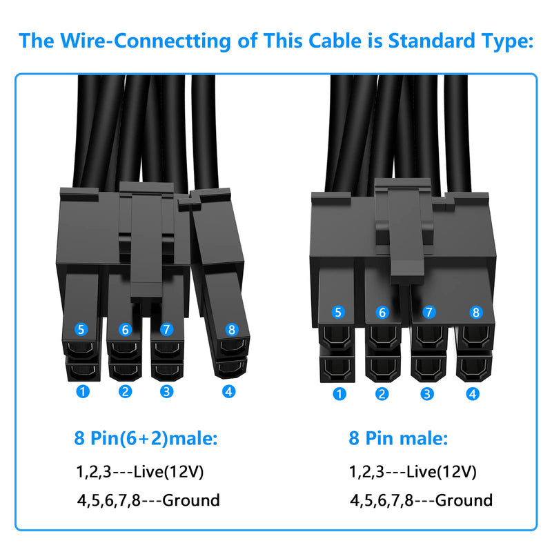  [AUSTRALIA] - SYBECHATF 16 AWG PCIE 8 Pin Male to Dual Pcie 8pin(6+2) Male Cable,GPU Power Adapter Cable for EVGA Modular Power Supply,Graphics Card 8pin Splitter(65cm+15cm)