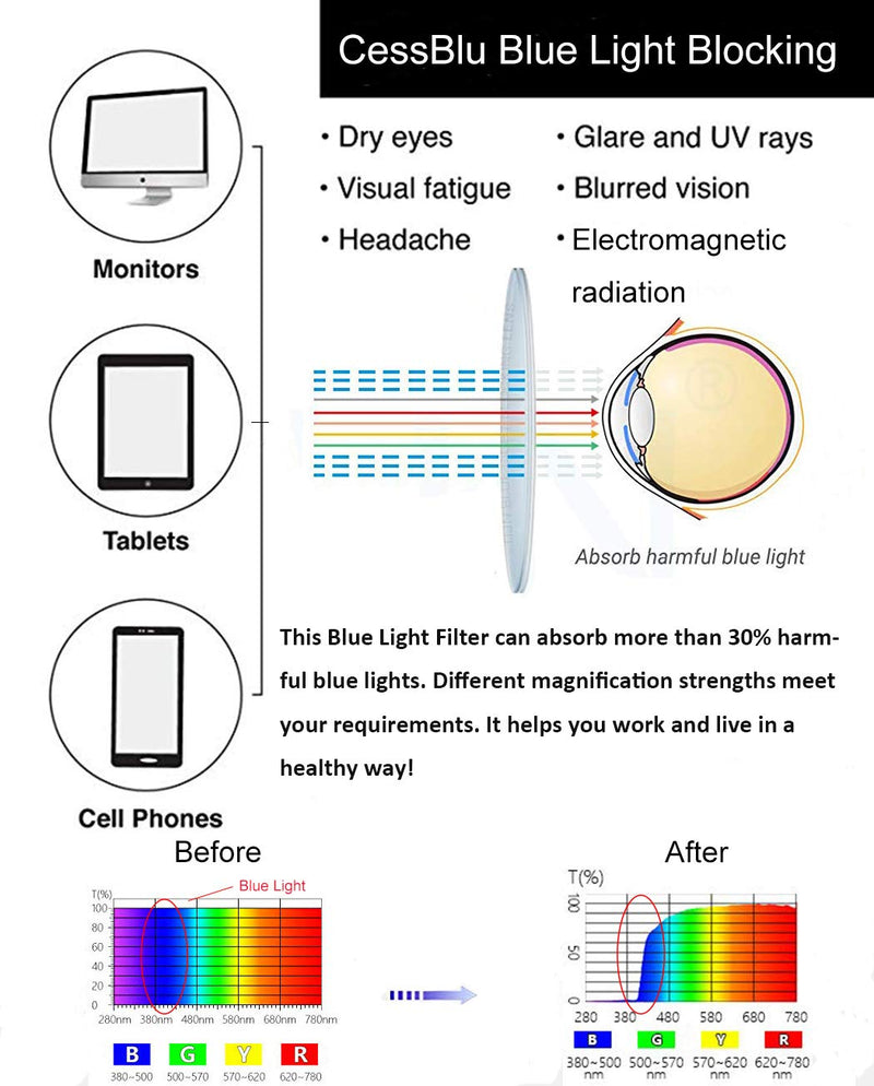 UV Protection,Anti Blue Rays,Half-rim Computer Reading Glasses Gunmetal 1.75 x - LeoForward Australia