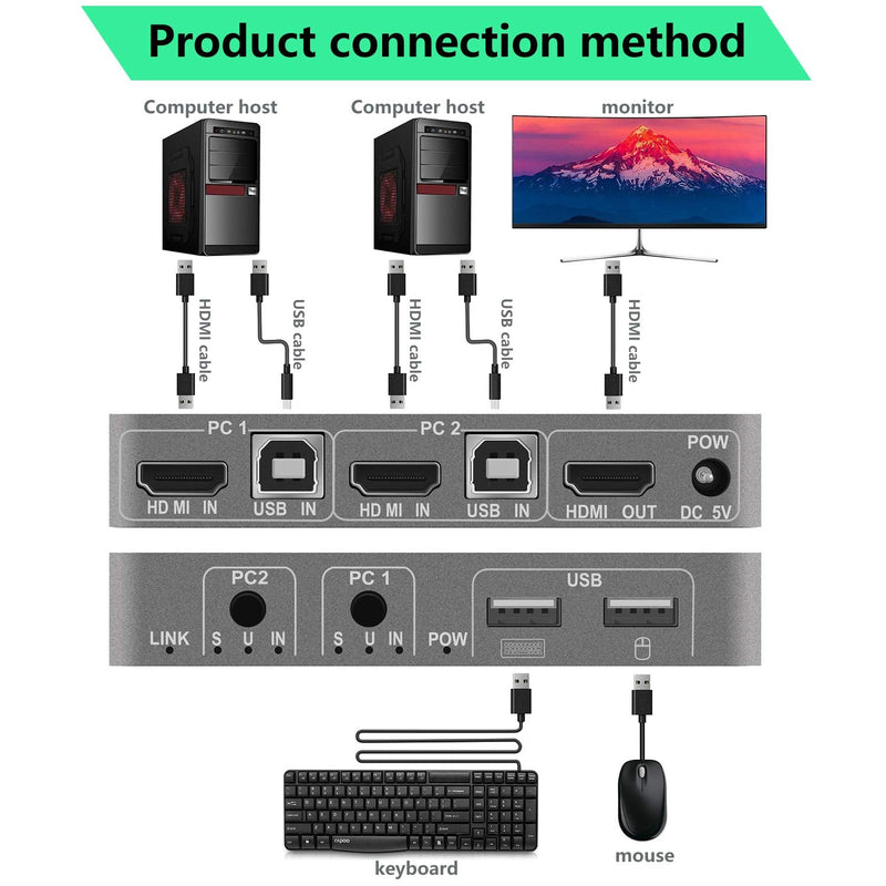  [AUSTRALIA] - Pasow KVM Switch HDMI 2 in 1 Out 2 Port Keyboard Mouse Switcher USB Switch