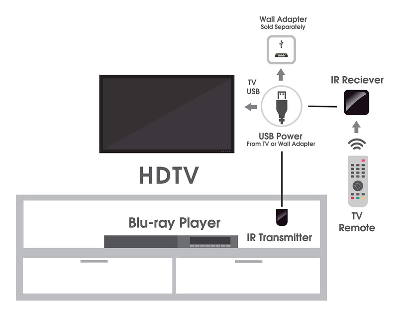 BAFX Products - All-in-One Infrared IR Repeater Kit/Remote Control Extender Cable / 1, 2 or 4 Device Contro (1 Device) 1 Device - LeoForward Australia