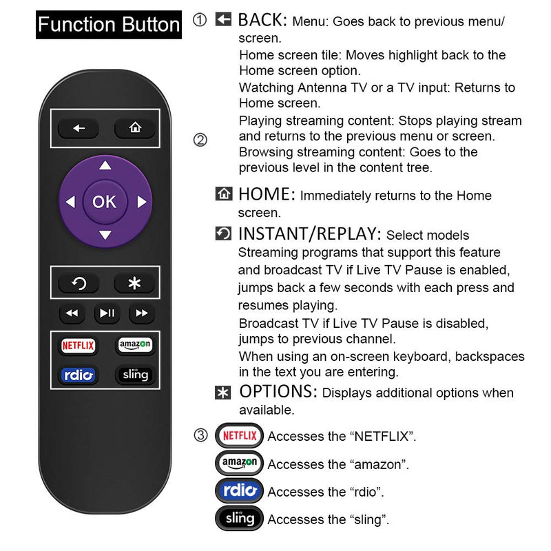 Gvirtue Remote Control Replacement for Roku 1, Roku 2(HD, XD, XS), Roku 3, Roku LT, HD, XD, XDS, Roku N1, Roku Express, Roku Express+ (4 Buttons) - LeoForward Australia