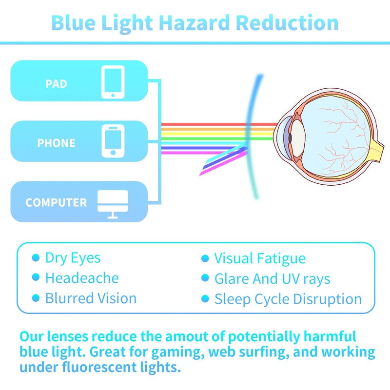  [AUSTRALIA] - 5 Pack AZUZA Kids Blue Light Blocking Glasses UV Protection, Computer Gaming TV Phone Glasses for Teens Boy Girls Age 3-14 5pack Wayfarer
