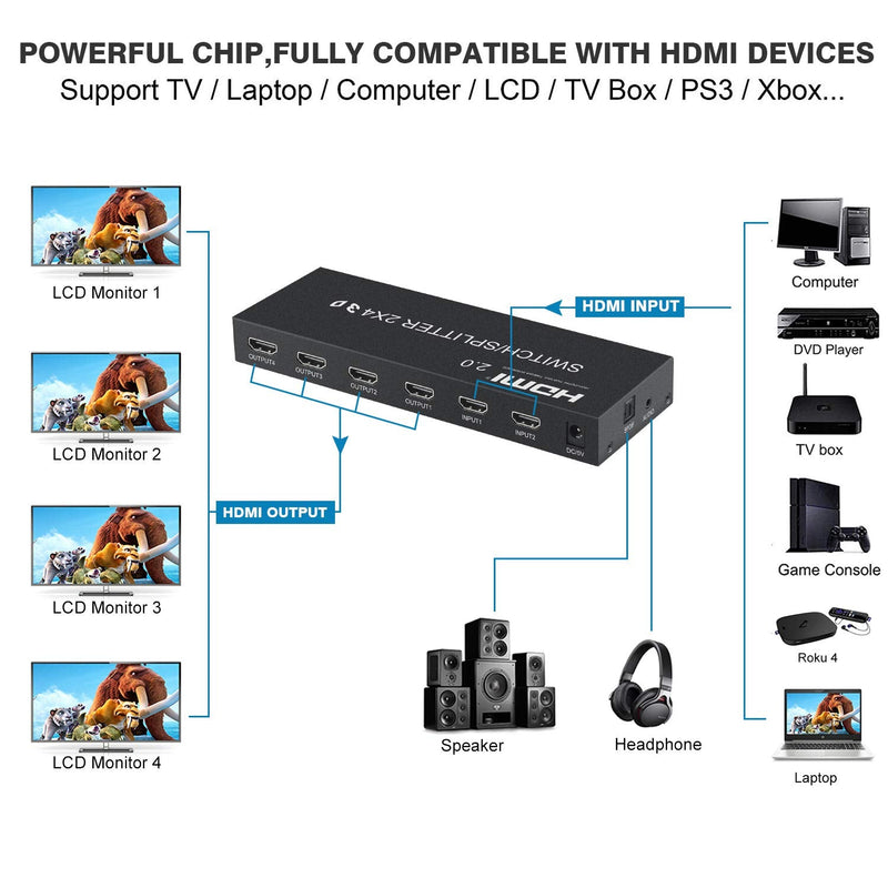  [AUSTRALIA] - 4K@60Hz HDMI Switch Splitter 2 in 4 Out with Remote, avedio links 2x4 HDMI Splitter Switcher 4K with SPDIF & 3.5mm Audio,Support 4K,3D,1080p,HDCP2.2,HDR 10 for PS4,Xbox,Fire Stick,etc