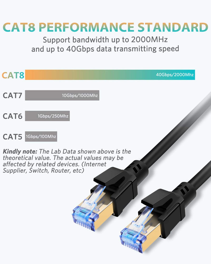  [AUSTRALIA] - Cat8 Ethernet Cable, High Speed Cat 8 Network Ethernet Patch Internet Cable with Gold Plated RJ45 Connector, Compatible with Cat7 Cat6, Gigabit S/FTP LAN Wire by SEPWIK 6.5ft / 2m Round, Black