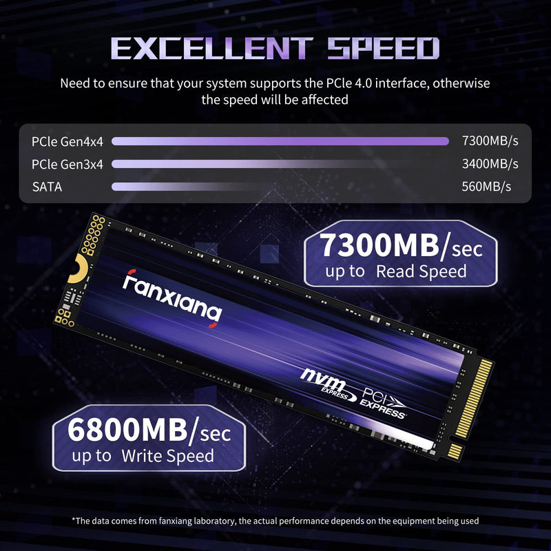  [AUSTRALIA] - fanxiang S880 1TB PCIe 4.0 NVMe SSD M.2 2280 Internal Solid State Drive - Up to 7300MB/s, Dynamic SLC Cache, Super Fast Response, Compatible with desktops and laptops PCIe 4.0-7300MB/s(S880)
