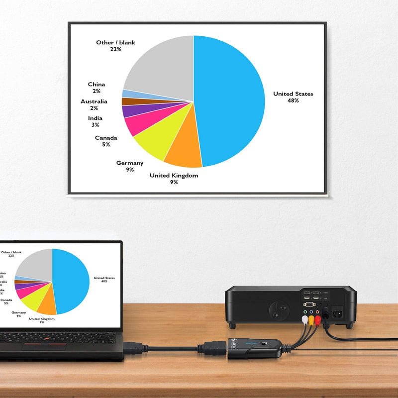  [AUSTRALIA] - eSynic 192kHz DAC Digital to Analog Converter with Volume Control & HDMI to RCA, 1080p HDMI to AV 3RCA Composite CVBS Converter