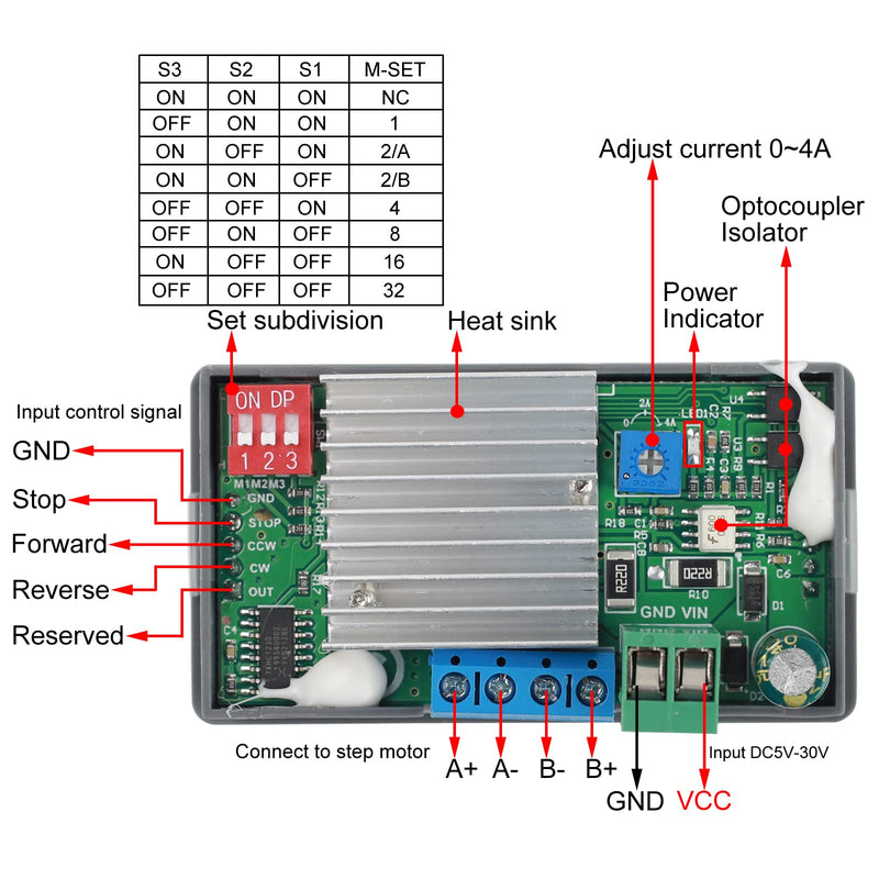  [AUSTRALIA] - Stepper Motor Driver Controller Integrated Board Forward/Reverse Pulse Speed Angle Control Module PLC Serial Communication for NEMA 17 23 Motor