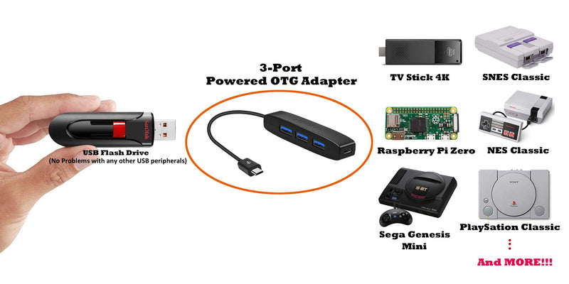 AuviPal 3-Port Micro USB OTG Hub Adapter (3 USB Ports + Power Port) for Fire Stick 4K, Playstation Classic, Raspberry Pi Zero, Sega Genesis Mini, S/NES Classic Mini and More - Black - LeoForward Australia