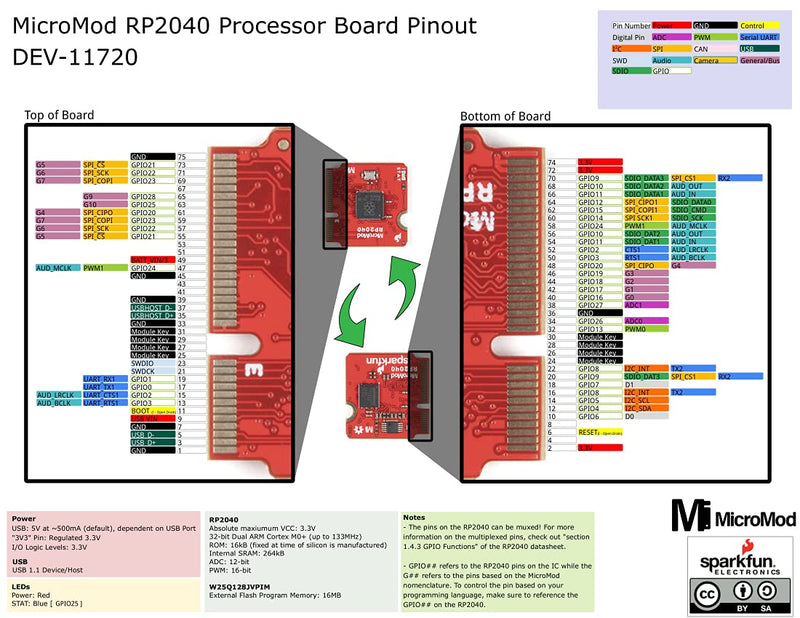  [AUSTRALIA] - SparkFun MicroMod RP2040 Processor - Flexible Digital interfaces No Soldering Needed Connect with MicroMod M.2 Connector Supports C/C++ and MicroPython