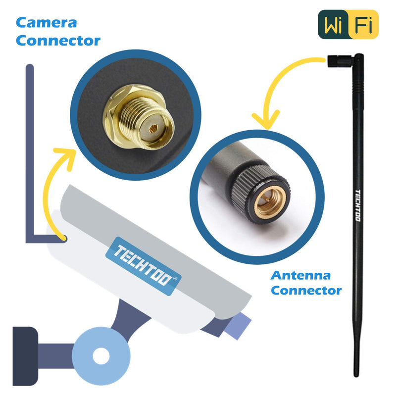 TECHTOO 9dBi WiFi Antenna with SMA Male (SMA-Plug) Connector Compatible W/Anran Haloview IP Camera & Other Wireless Security Camera Antenna - 2.4Ghz Wireless Networking Device (SMA-Plug 1Pack) SMA-Plug 1Pack - LeoForward Australia