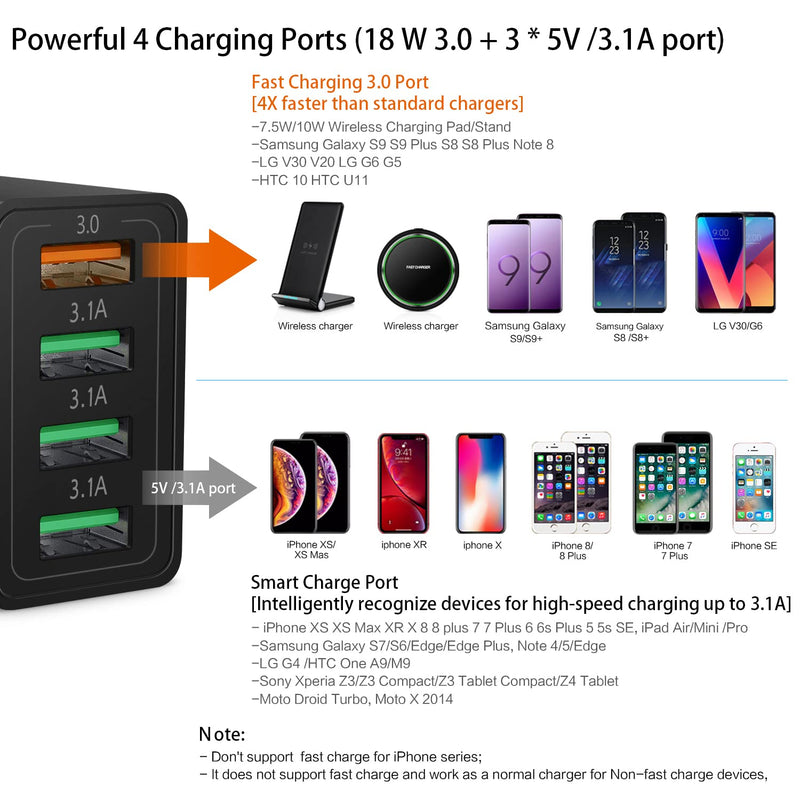  [AUSTRALIA] - iSeekerKit Fast 3.0 Wall Charger, 3-Pack 4 Ports USB Wall Charger Adapter Fast USB Charging Block Compatible for Wireless Charger, Samsung Galaxy S9/S8 Note 8/9, iPhone, Pad, Tablet and More-Black Black