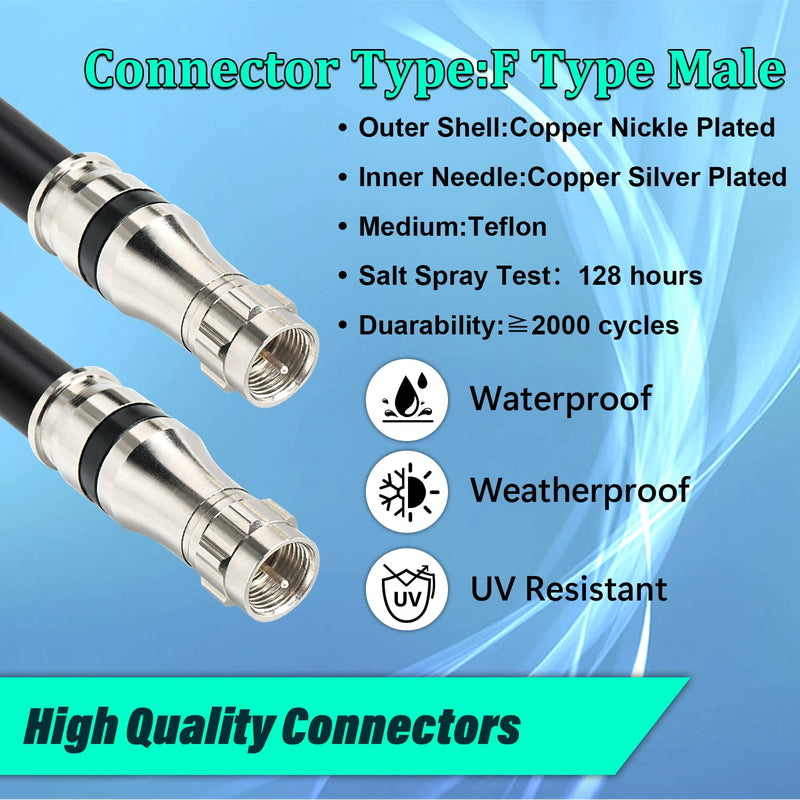  [AUSTRALIA] - MOOKEERF RG11 Coaxial Cable 25ft F Type Cable,Low Loss RG11 Cable 25 Feet,14AWG RG11 Coax Cable 75ohm,High Definition F Type Connector Cable for CATV,Satellite Dish,VHF/UHF,Radio,TV Antennas
