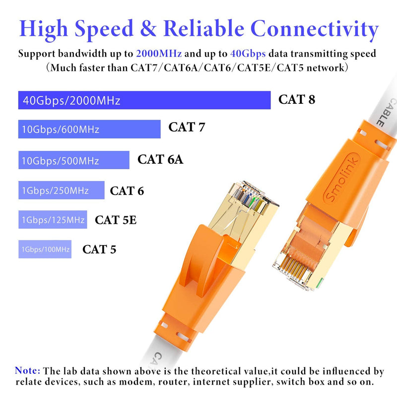  [AUSTRALIA] - Smolink Flat Ethernet Cable (25 Feet), High Speed Network Internet Cable, 2000 MHz, 40Gbps - RJ45 Computer Patch Cord - Supports Cat6 / Cat5e / Cat5 Standards Ethernet Cable 25 ft