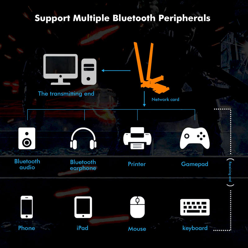  [AUSTRALIA] - Blueshadow WiFi 6 Card Bluetooth 5.0 with Heat Sink, PCIe Network Card AX 3000Mbps AX200 802.11AX 2.4Ghz/5.8Ghz Wireless PCI Express Wi-Fi Adapters Dual Band Antenna for Windows 10 64-bit