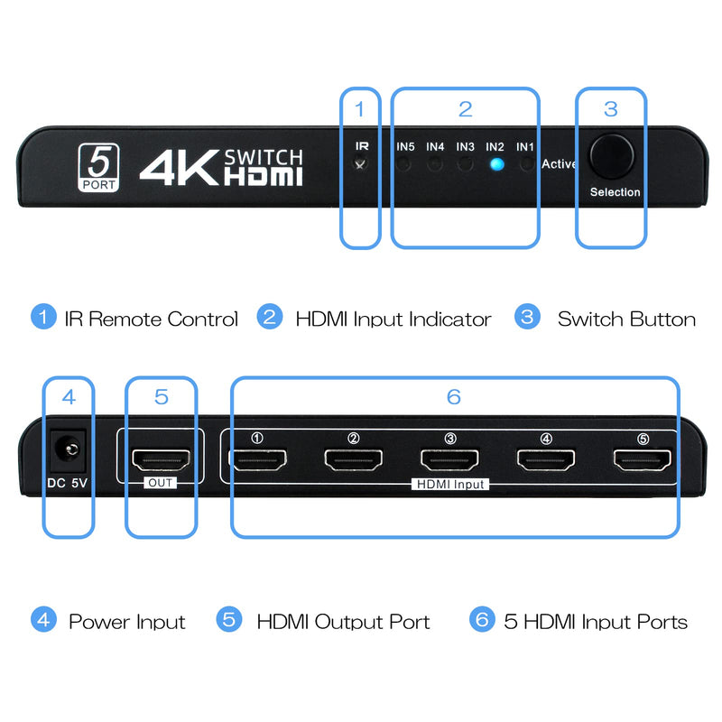  [AUSTRALIA] - HDMI Switch 5 in 1 Out, 5 Port HDMI Switcher Selector Box with IR Remote Control & Auto Switch, Support 4K@30Hz, HDR, HDCP, 3D, 1080P for HDTV PS3 PS4 Xbox Projector Blu-ray Player