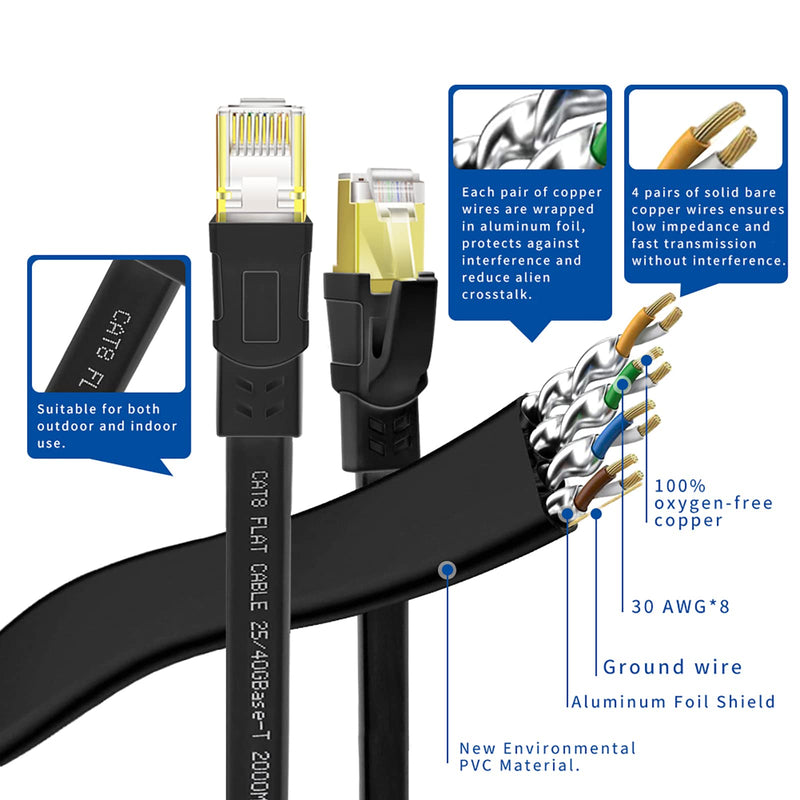  [AUSTRALIA] - Qiuean CAT8 Ethernet Cable 25 ft, High Speed Heavy Duty 30AWG Cat8 LAN Network Cable 40Gbps, 2000Mhz with Gold Plated RJ45 Connector for Modem, Router, Switch, Gaming, Xbox - Black 25FT
