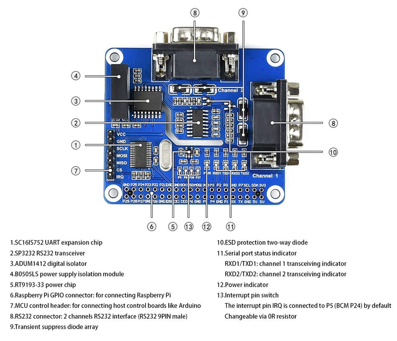  [AUSTRALIA] - 2-Channel Isolated RS232 Expansion HAT for Raspberry Pi 4B/3B+/3B/2B/B+/A+/Zero/Zero W, SC16IS752+SP3232 Dual Chip Convert SPI to RS232 Data Rate up to 921600bps Embed Multi Protection Circuits