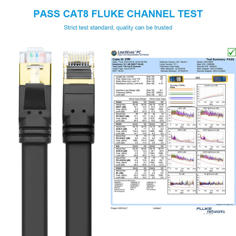  [AUSTRALIA] - CAT8 Ethernet Cable 25ft, High Speed 40Gbps 2000MHz SFTP Flat Internet Network LAN Cable with Gold Plated RJ45 Connector for Router, Modem, PC, Switches, Hub, Laptop, Gaming, Xbox (Black, 25ft/8m) Black