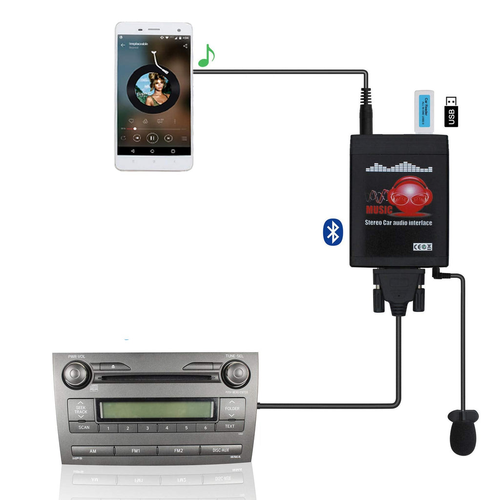  [AUSTRALIA] - Bluetooth Car Kit, Car Audio USB AUX Input Adapter Built-in Bluetooth 5.0 for Toyota Camry Tacoma Corolla Tundra 4runner RAV4 Toyota (6+6)